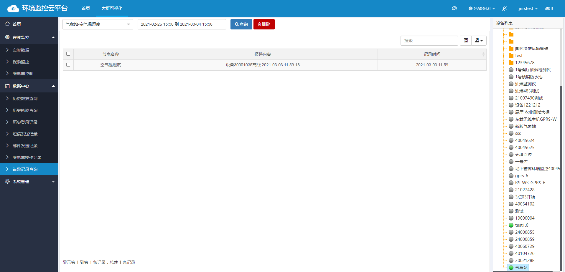 傳統(tǒng)農(nóng)業(yè)的轉變在于打造科技、智能化農(nóng)業(yè)(圖9)