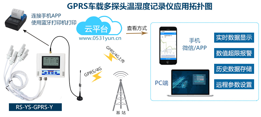 多探頭型冷鏈全程溫濕度在線監(jiān)測(cè)系統(tǒng)(圖1)