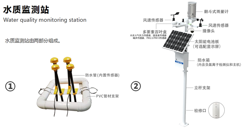 水質(zhì)監(jiān)測(cè)(圖2)