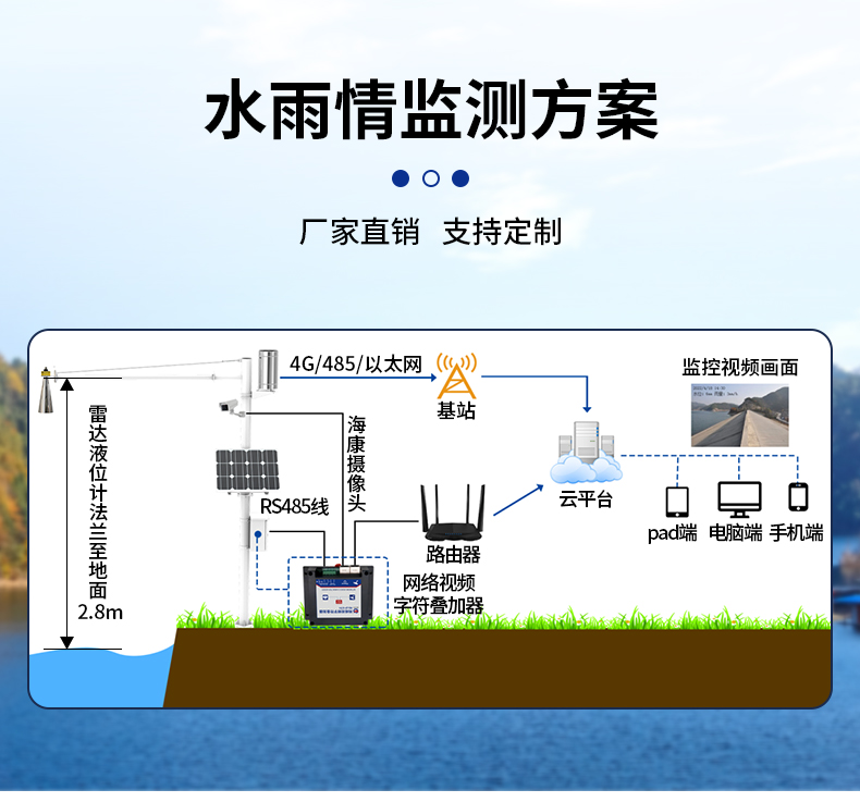 雷達水文站(圖5)