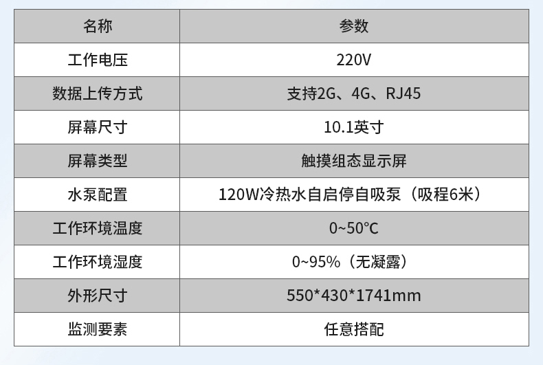 在線式水質檢測(圖16)