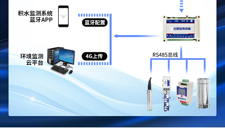 積水監測站(圖5)