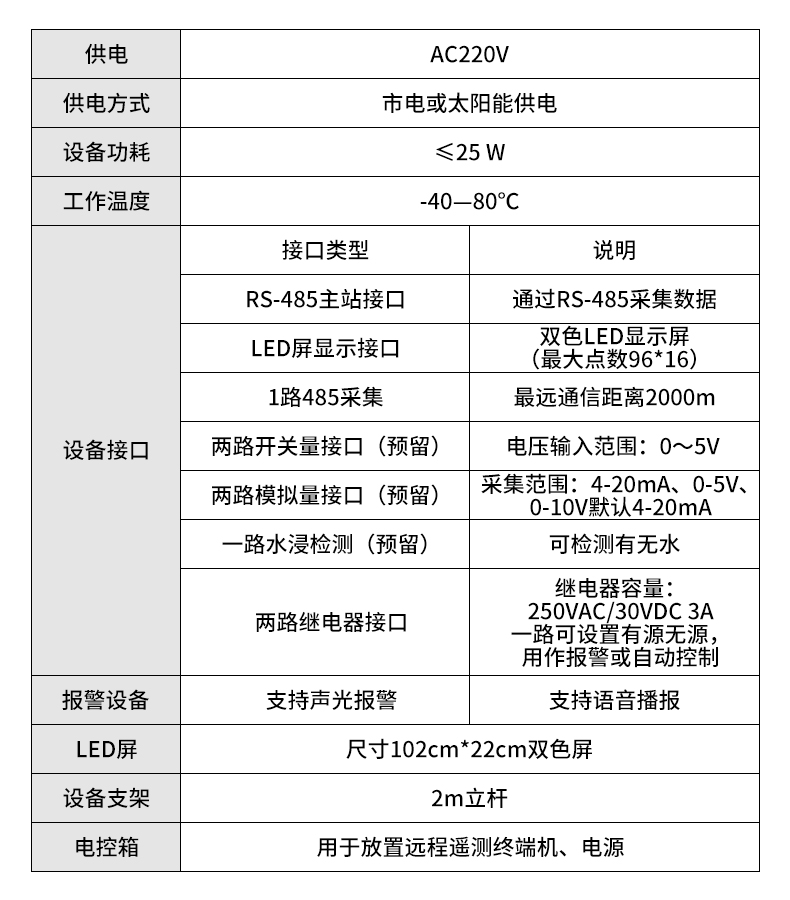 積水監測站(圖25)