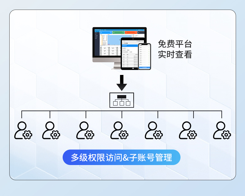 負氧離子監測站(圖15)