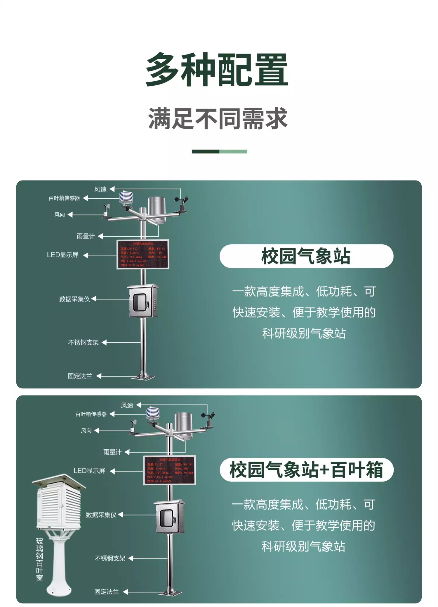 校園環境監測站(圖8)