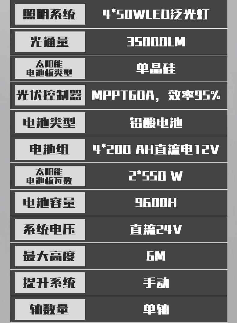 移動太陽能燈塔(圖13)