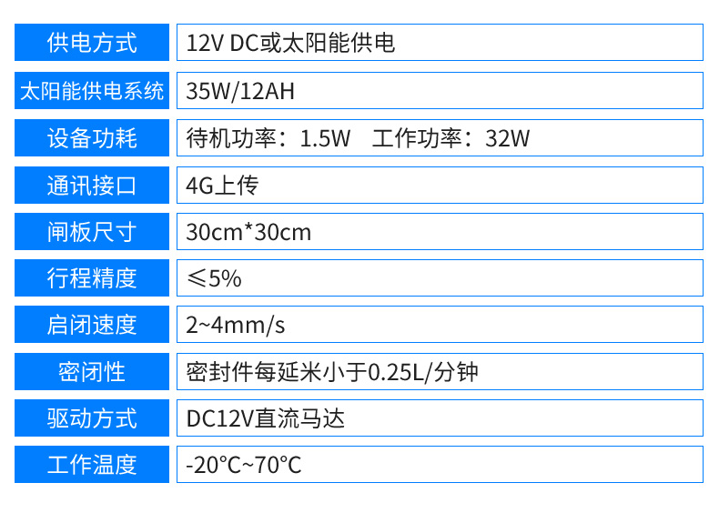閘門自動控制系統(圖24)