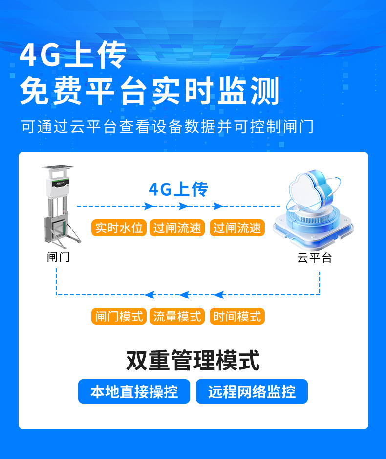 閘門自動控制系統(圖6)